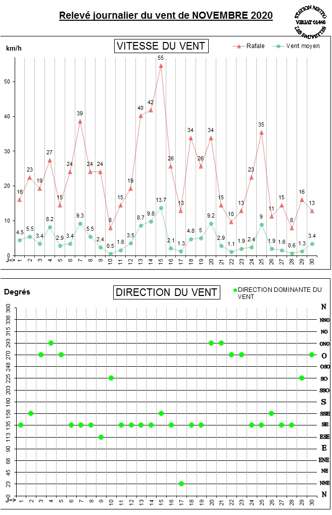 GRAPH VENT 11-20.jpg